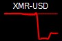 XMR-USD